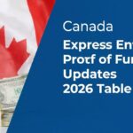 Canada Express Entry Proof of Funds Updates 2026 Table