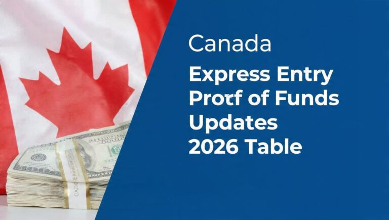 Canada Express Entry Proof of Funds Updates 2026 Table